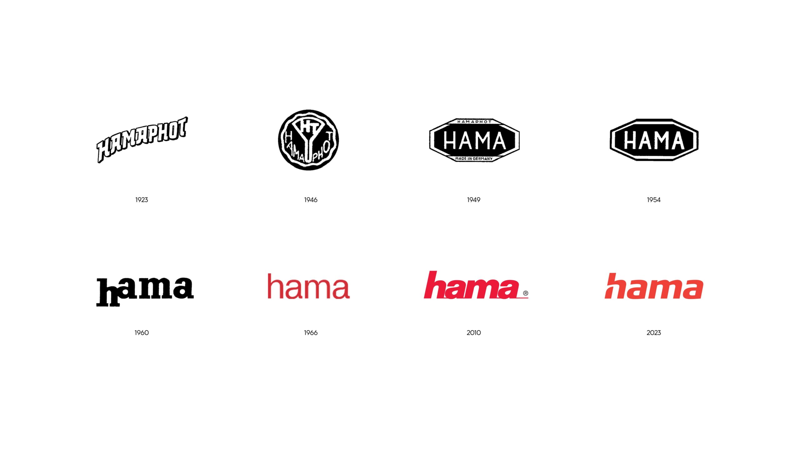 hama logohistorie